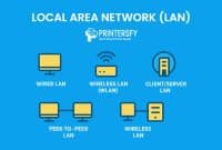 Local Area Network (LAN): Definition, Architecture, and Real-World Applications