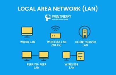 Local Area Network (LAN): Definition, Architecture, and Real-World Applications