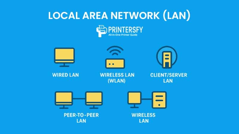Local Area Network (LAN): Definition, Architecture, and Real-World Applications