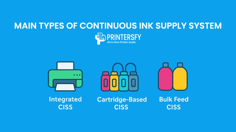 Main Types of Continuous Ink Supply System