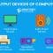 Output Devices of Computer: Types, Examples, and Their Functions