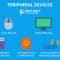 Peripheral Devices Explained: Functions, Types, and How They Work