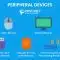Peripheral Devices Explained: Functions, Types, and How They Work