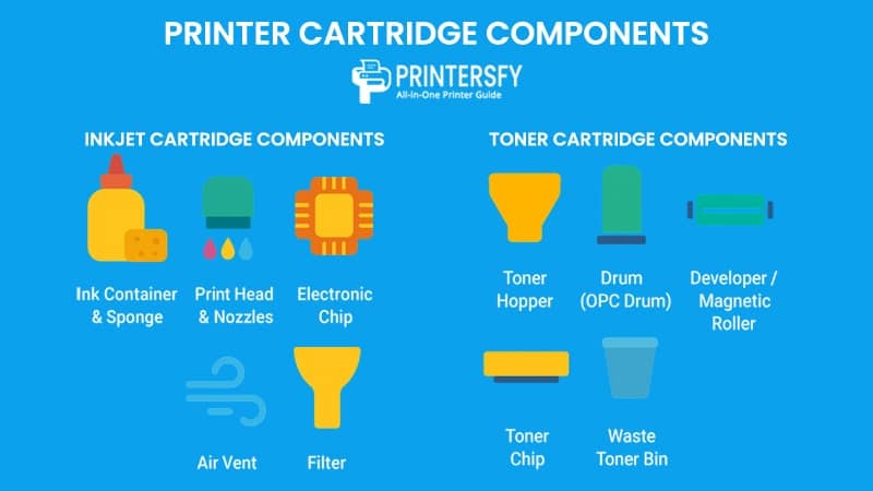 Printer Cartridge Components
