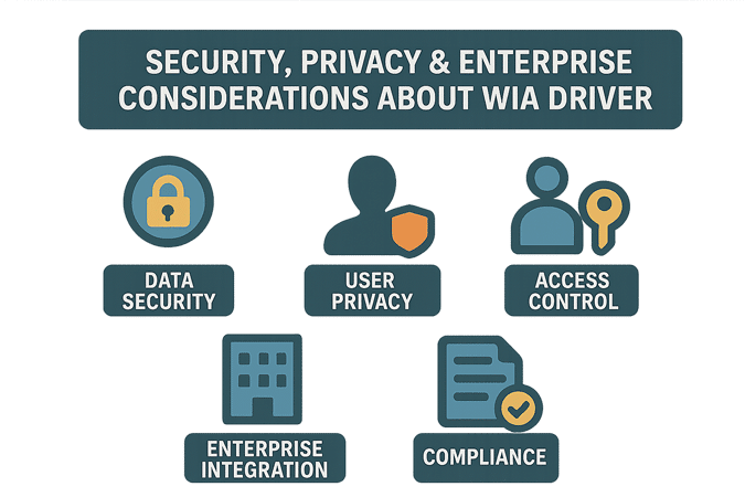 Security, Privacy & Enterprise Considerations