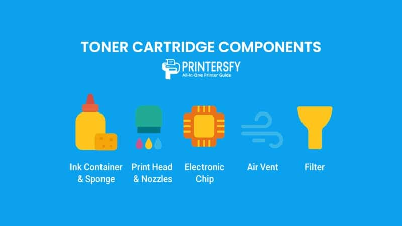 Toner Cartridge Components