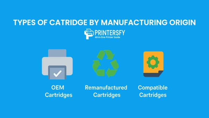 Types of Catridge by Manufacturing Origin