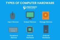 Types of Computer Hardware Based on Function and Location