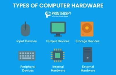 Types of Computer Hardware Based on Function and Location
