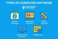 Types of Computer Software: Classifications, Examples, and How They Work Together