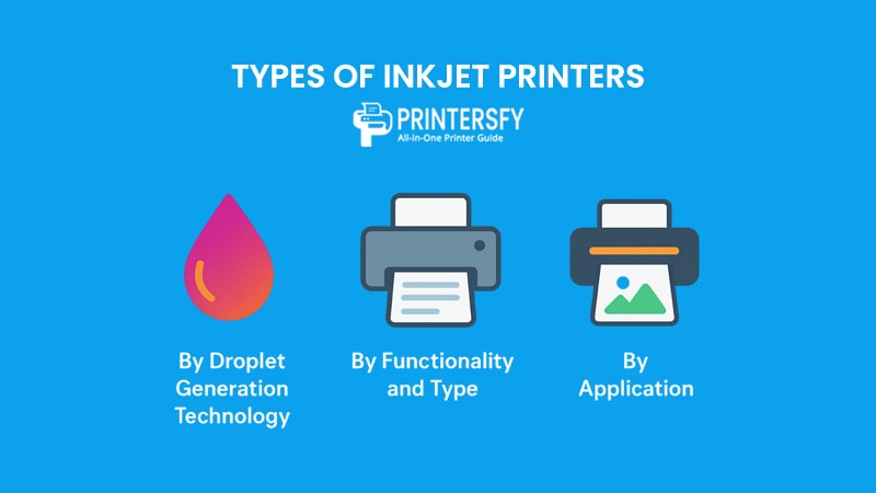 Types of Inkjet Printers