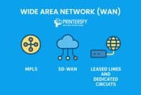 Wide Area Network (WAN): How It Works, Benefits, and Real-World Applications