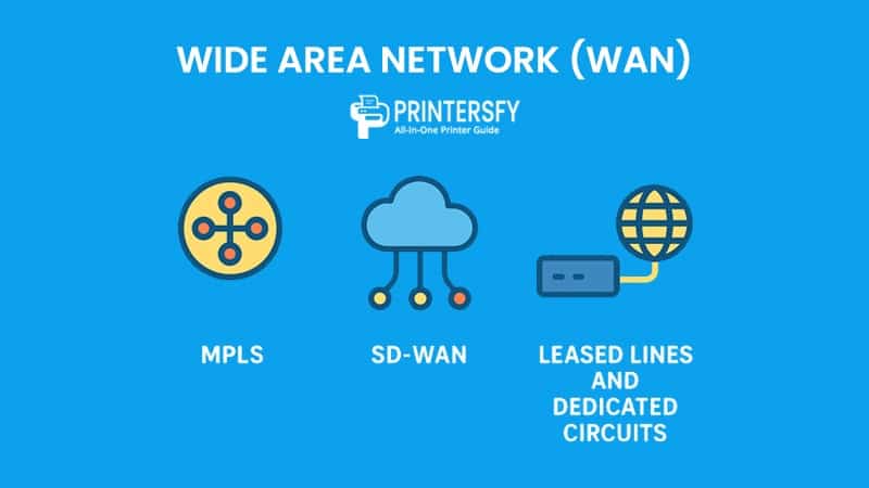 Wide Area Network (WAN): How It Works, Benefits, and Real-World Applications