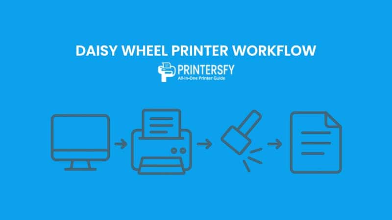 How a Daisy Wheel Printer Works