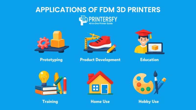 Applications of FDM 3D Printers