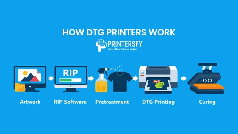 How Do DTG Printers Work?