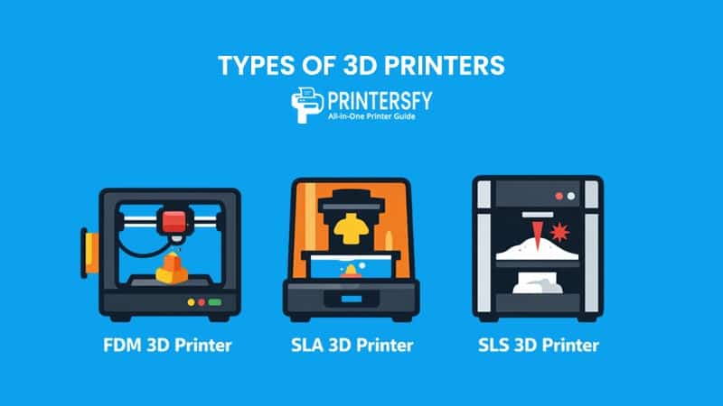 Types of 3D Printers