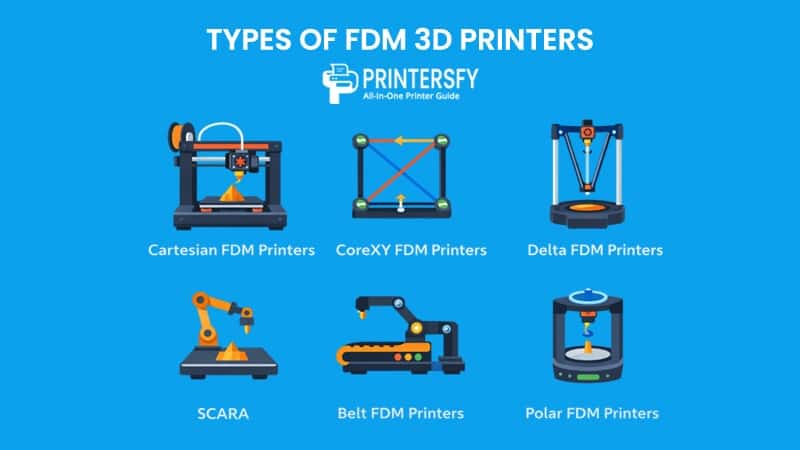 Types of FDM 3D Printers Based on Motion Systems