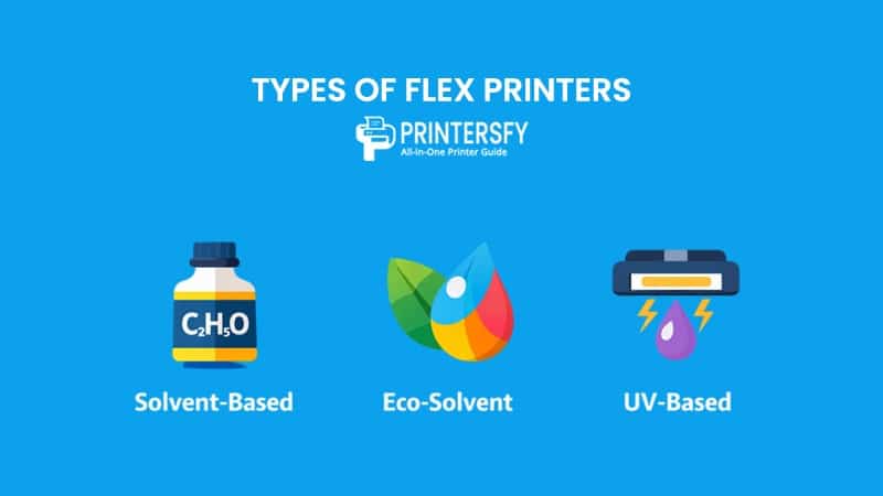 Types of Flex Printers by Printing Technology