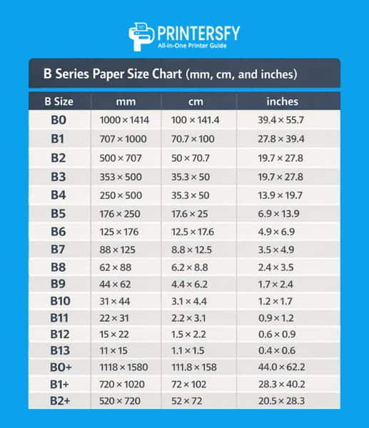 Complete B Series Paper Sizes Explained