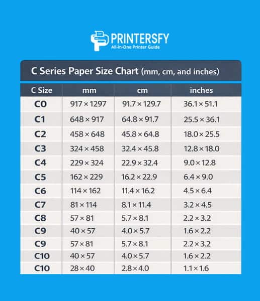 Complete C Series Paper Sizes Chart (C0–C10)