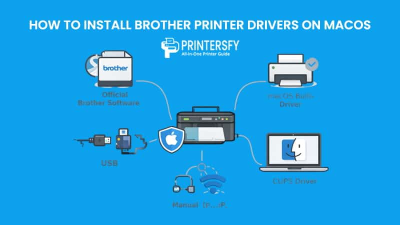 How to Install Brother Printer Drivers on macOS