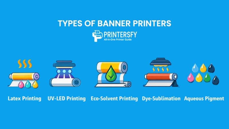 Types of Banner Printers